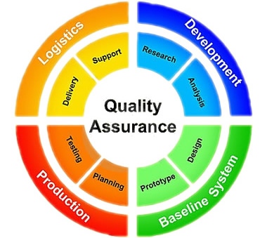 Quality Assurance
